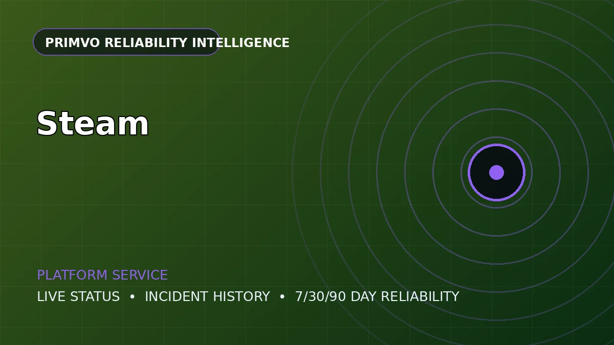 Steam service status intelligence artwork