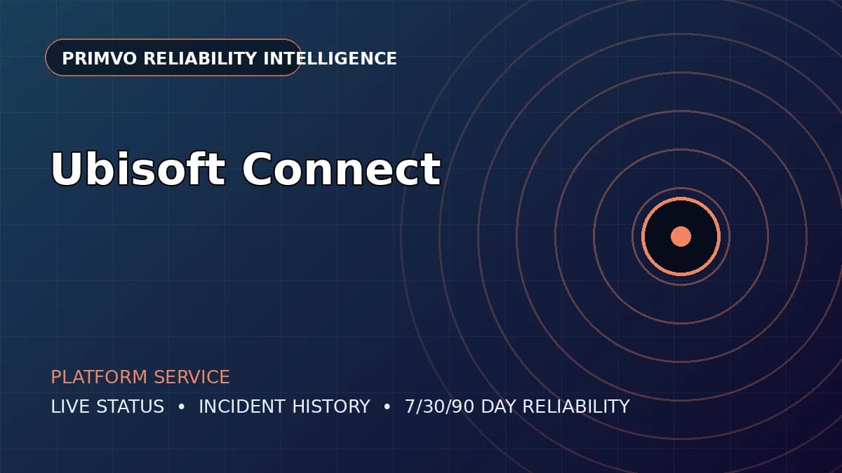 Ubisoft Connect service status intelligence artwork