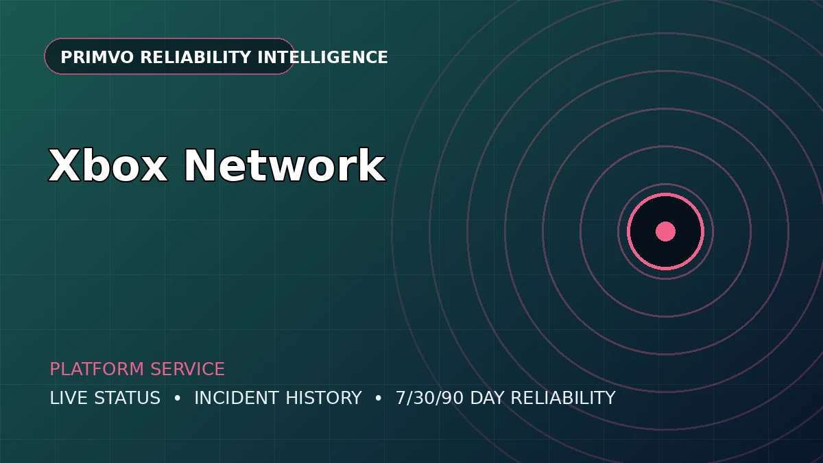 Xbox Network service status intelligence artwork
